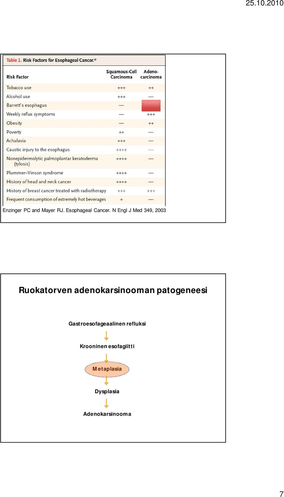 adenokarsinooman patogeneesi Gastroesofageaalinen