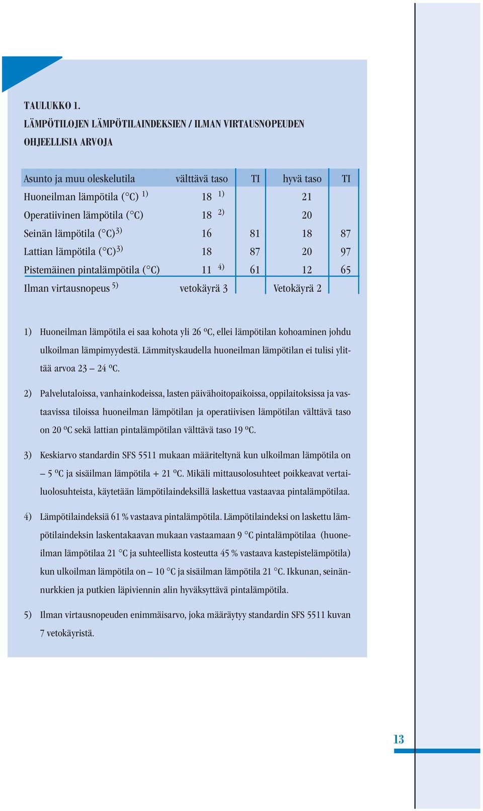 18 2) 20 Seinän lämpötila ( C) 3) 16 81 18 87 Lattian lämpötila ( C) 3) 18 87 20 97 Pistemäinen pintalämpötila ( C) 11 4) 61 12 65 Ilman virtausnopeus 5) vetokäyrä 3 Vetokäyrä 2 1) Huoneilman