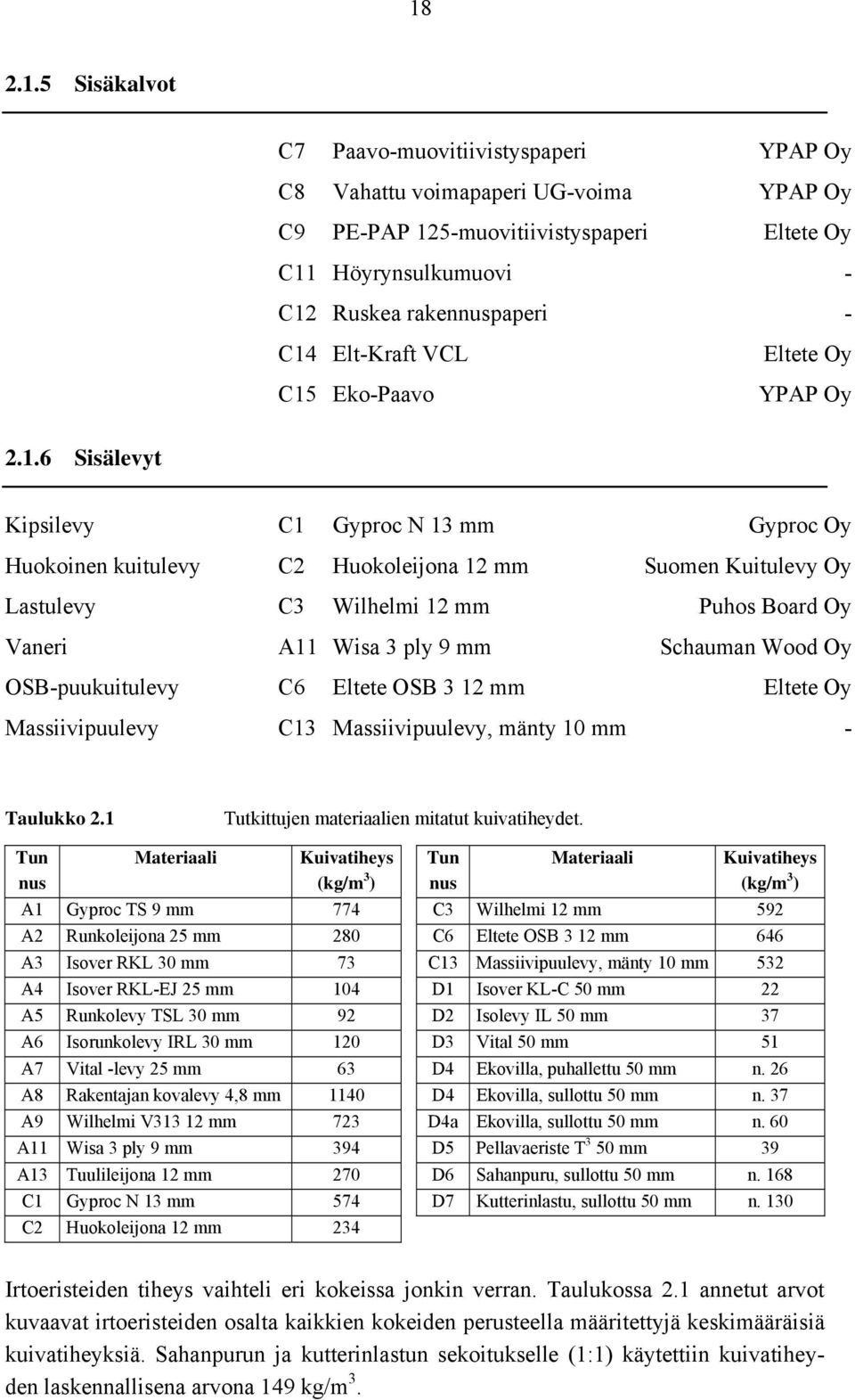 Eko-Paavo Eltete Oy YPAP Oy 2.1.