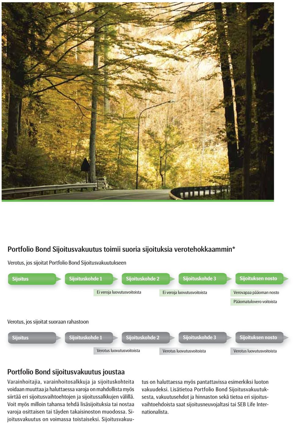 Sijoituskohde 2 Sijoituskohde 3 Sijoituksen nosto Verotus luovutusvoitoista Verotus luovutusvoitoista Verotus luovutusvoitoista Portfolio Bond sijoitusvakuutus joustaa Varainhoitajia,