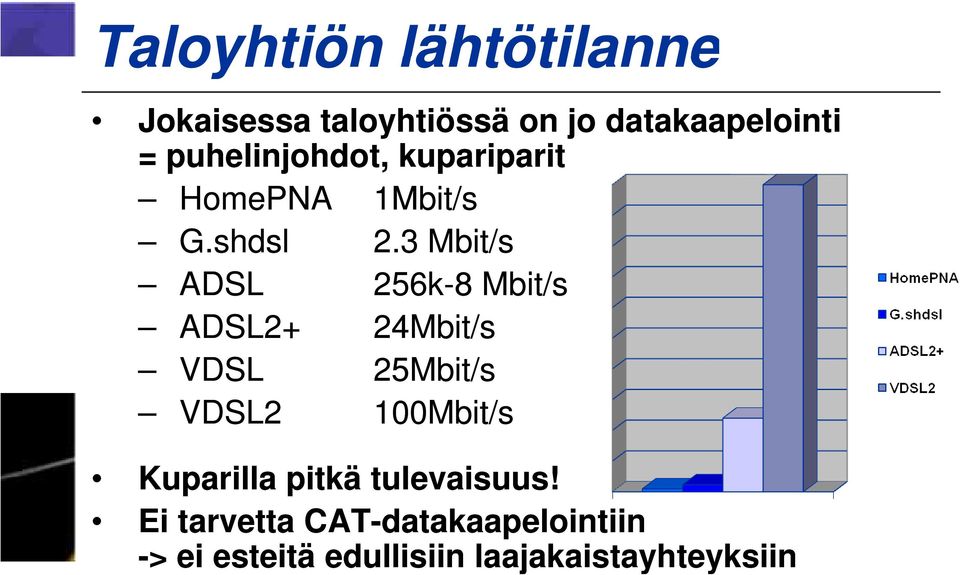 3 Mbit/s ADSL 256k-8 Mbit/s ADSL2+ 24Mbit/s VDSL 25Mbit/s VDSL2 100Mbit/s