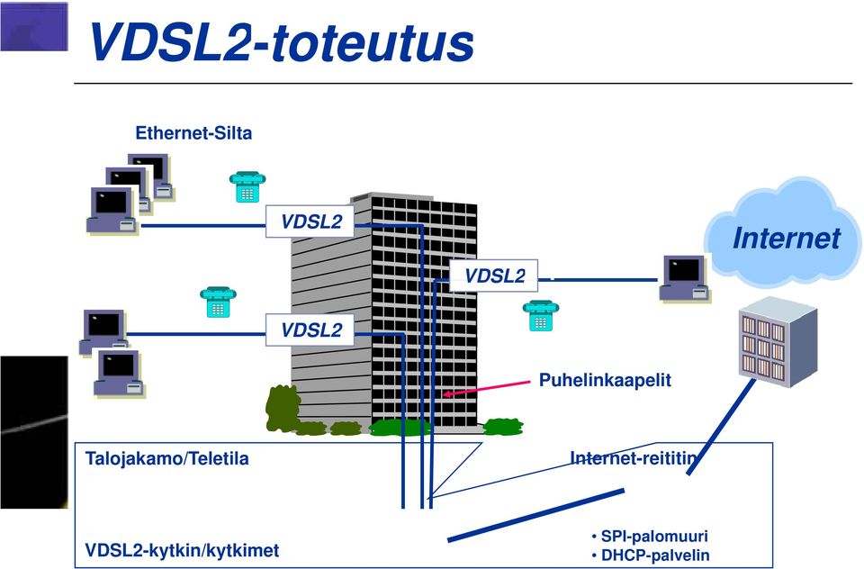 Talojakamo/Teletila Internet-reititin