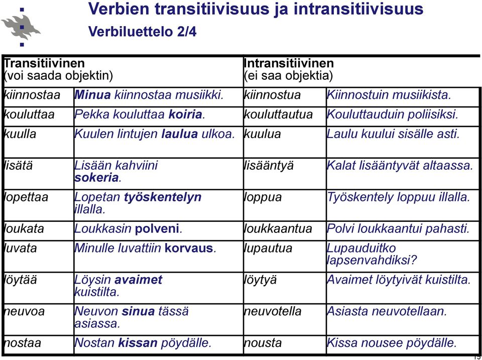 lisätä lopettaa Lisään kahviini sokeria. Lopetan työskentelyn illalla. lisääntyä loppua Kalat lisääntyvät altaassa. Työskentely loppuu illalla. loukata Loukkasin polveni.