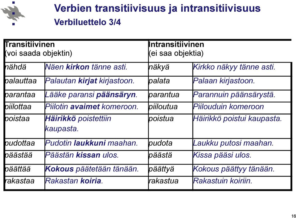 piilottaa Piilotin avaimet komeroon. piiloutua Piilouduin komeroon poistaa Häirikkö poistettiin kaupasta. poistua Häirikkö poistui kaupasta. pudottaa Pudotin laukkuni maahan.