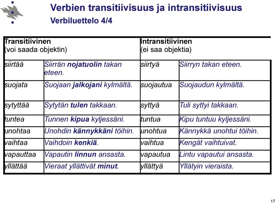 syttyä Tuli syttyi takkaan. tuntea Tunnen kipua kyljessäni. tuntua Kipu tuntuu kyljessäni. unohtaa Unohdin kännykkäni töihin. unohtua Kännykkä unohtui töihin.