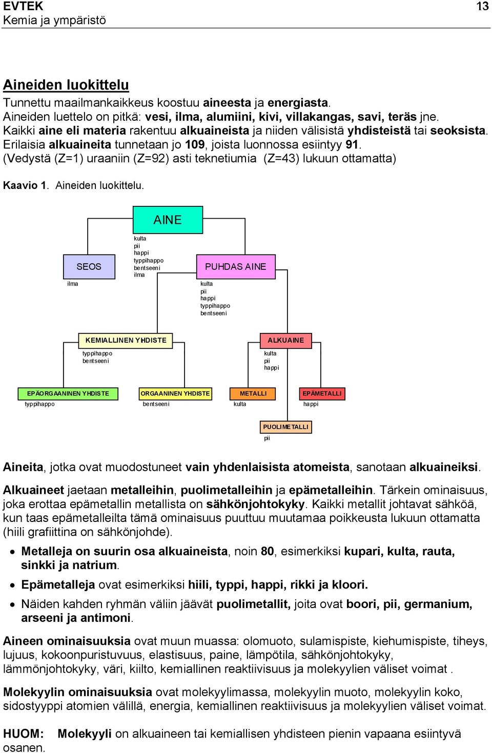 (Vedystä (Z=1) uraaniin (Z=92) asti teknetiumia (Z=43) lukuun ottamatta) Kaavio 1. Aineiden luokittelu.