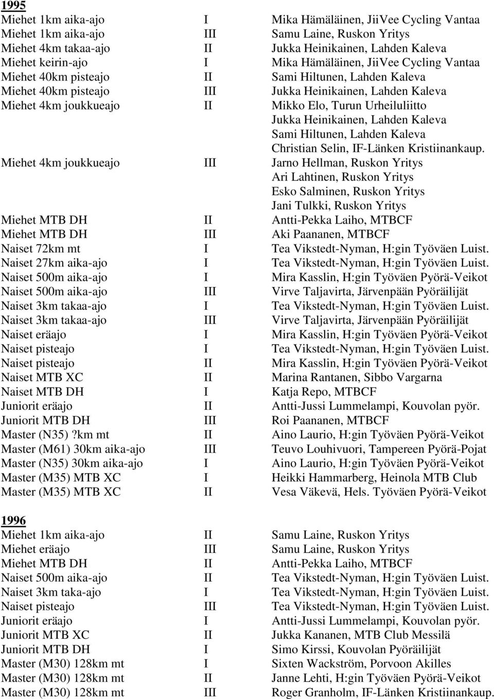 Urheiluliitto Jukka Heinikainen, Lahden Kaleva Sami Hiltunen, Lahden Kaleva Christian Selin, IF-Länken Kristiinankaup.