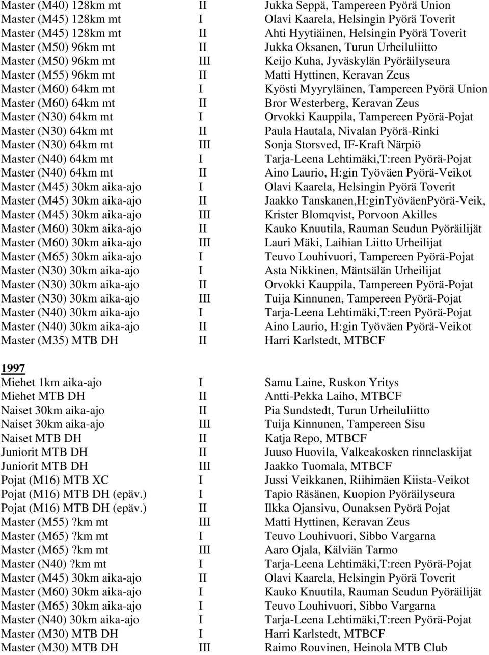 Myyryläinen, Tampereen Pyörä Union Master (M60) 64km mt II Bror Westerberg, Keravan Zeus Master (N30) 64km mt I Orvokki Kauppila, Tampereen Pyörä-Pojat Master (N30) 64km mt II Paula Hautala, Nivalan