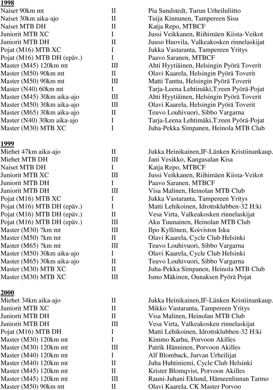 ) I Paavo Saranen, MTBCF Master (M45) 120km mt III Ahti Hyytiäinen, Helsingin Pyörä Toverit Master (M50) 90km mt II Olavi Kaarela, Helsingin Pyörä Toverit Master (M50) 90km mt III Matti Tanttu,