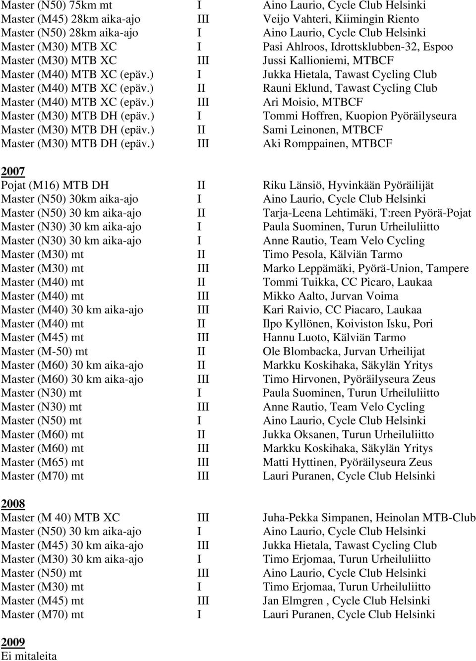 ) II Rauni Eklund, Tawast Cycling Club Master (M40) MTB XC (epäv.) III Ari Moisio, MTBCF Master (M30) MTB DH (epäv.) I Tommi Hoffren, Kuopion Pyöräilyseura Master (M30) MTB DH (epäv.