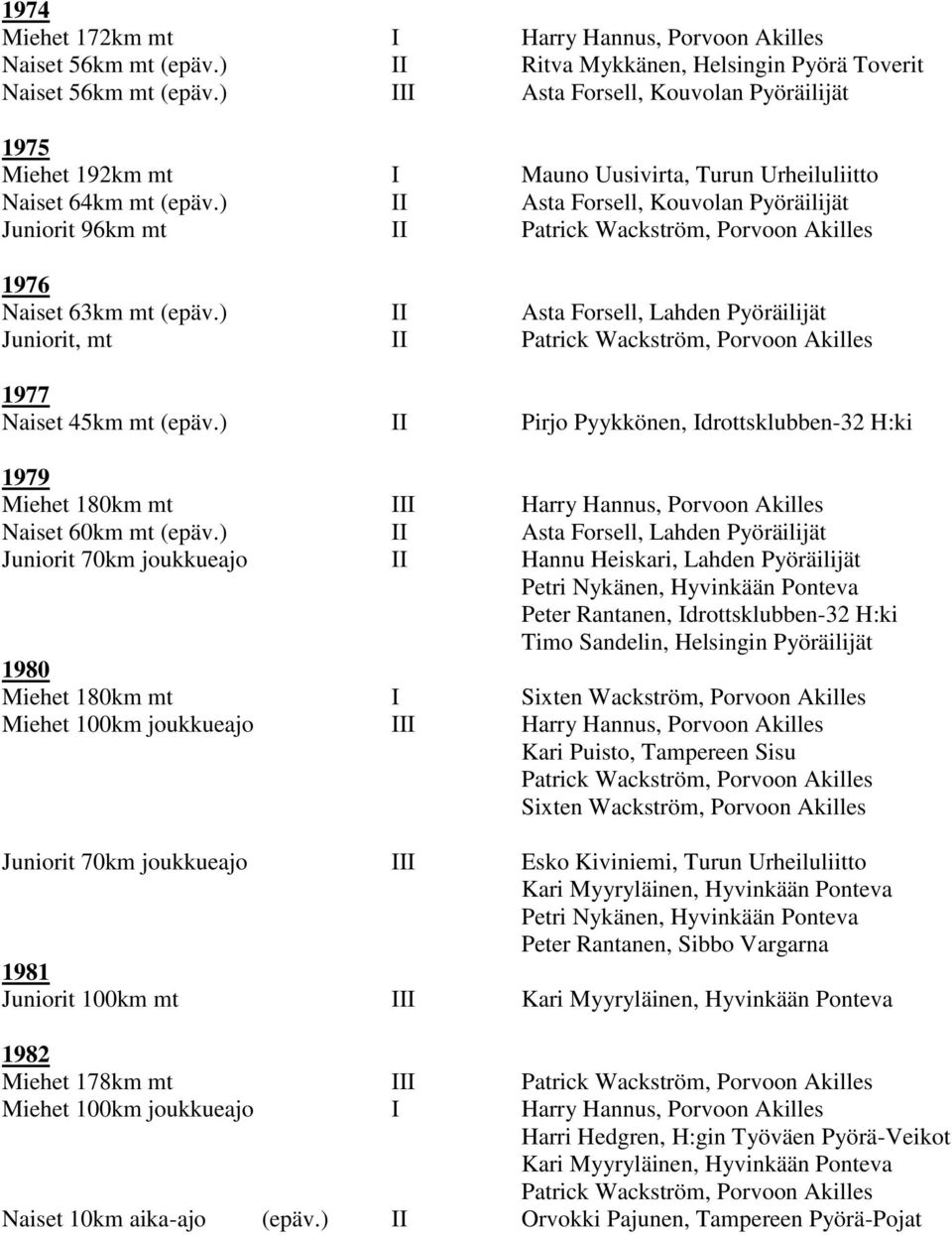 ) II Asta Forsell, Kouvolan Pyöräilijät Juniorit 96km mt II Patrick Wackström, Porvoon Akilles 1976 Naiset 63km mt (epäv.