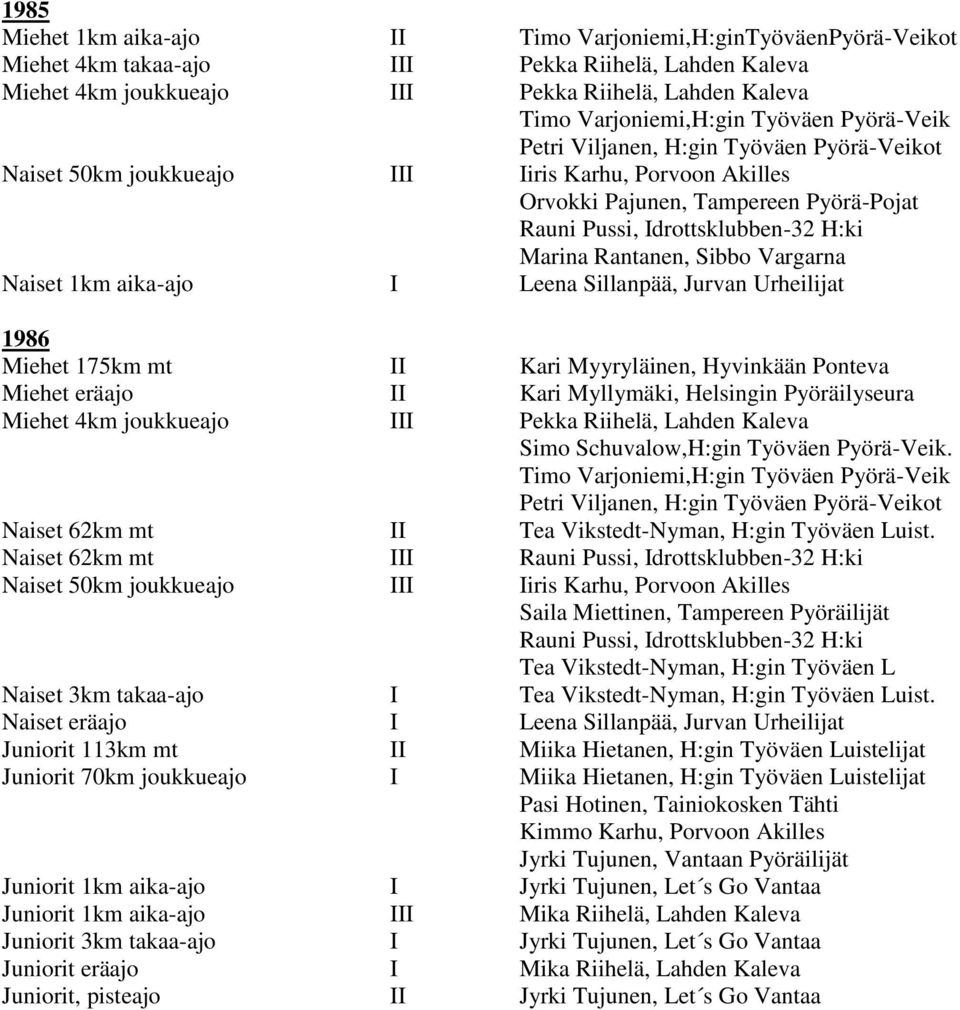 Rantanen, Sibbo Vargarna Naiset 1km aika-ajo I Leena Sillanpää, Jurvan Urheilijat 1986 Miehet 175km mt II Kari Myyryläinen, Hyvinkään Ponteva Miehet eräajo II Kari Myllymäki, Helsingin Pyöräilyseura
