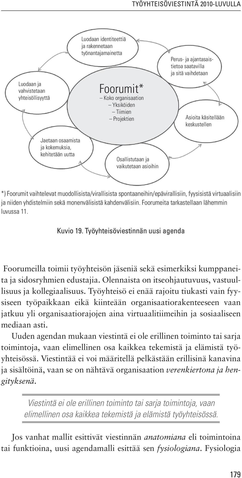 muodollisista/virallisista spontaaneihin/epävirallisiin, fyysisistä virtuaalisiin ja niiden yhdistelmiin sekä monenvälisistä kahdenvälisiin. Foorumeita tarkastellaan lähemmin luvussa 11. Kuvio 19.