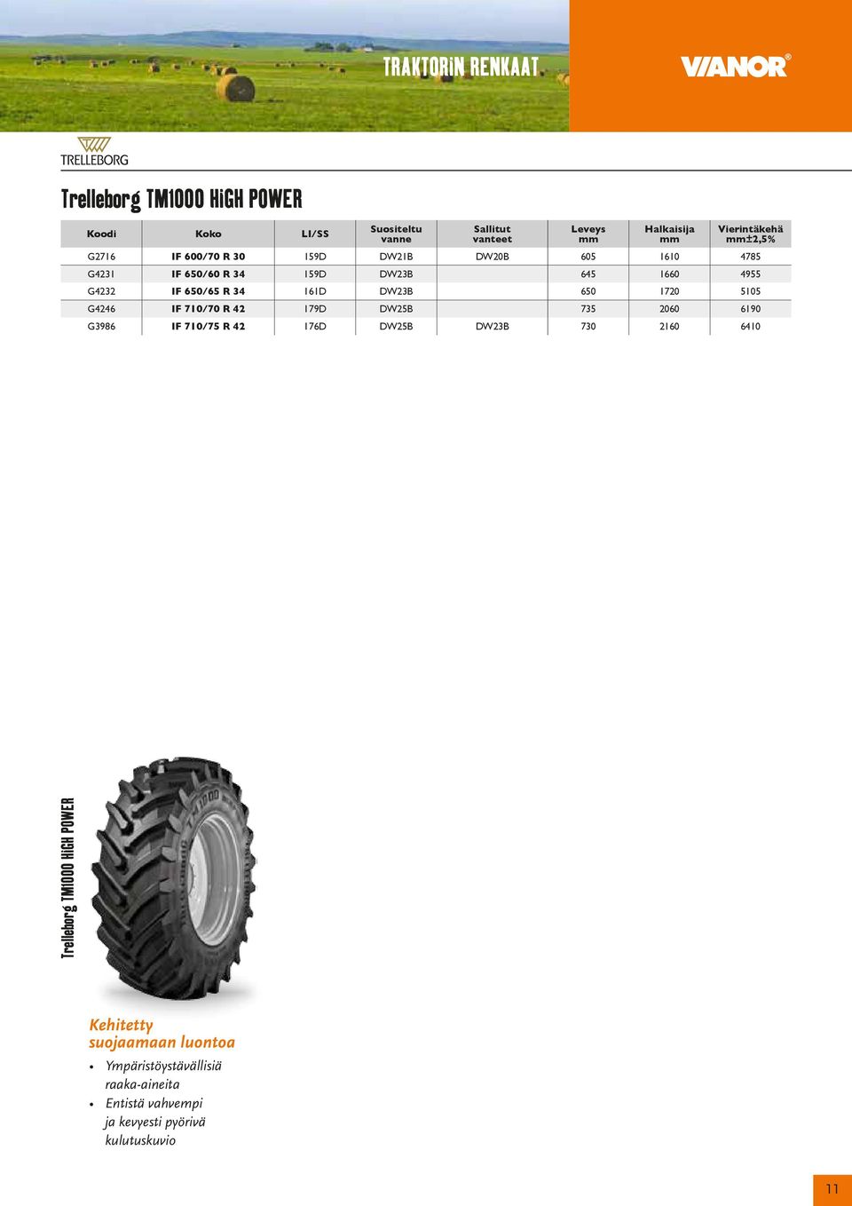 710/70 R 42 179D DW25B 735 2060 6190 G3986 IF 710/75 R 42 176D DW25B DW23B 730 2160 6410 Trelleborg TM1000 HIGH