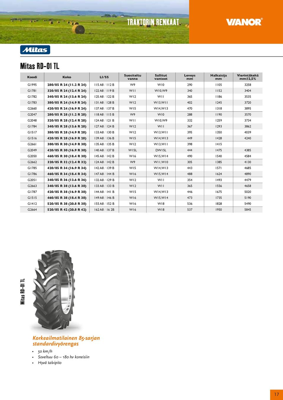 9 R 24) 131 A8 / 128 B W12 W13,W11 402 1245 3720 G2660 420/85 R 24 (16.9 R 24) 137 A8 / 137 B W15 W14,W13 470 1318 3895 G2047 280/85 R 28 (11.