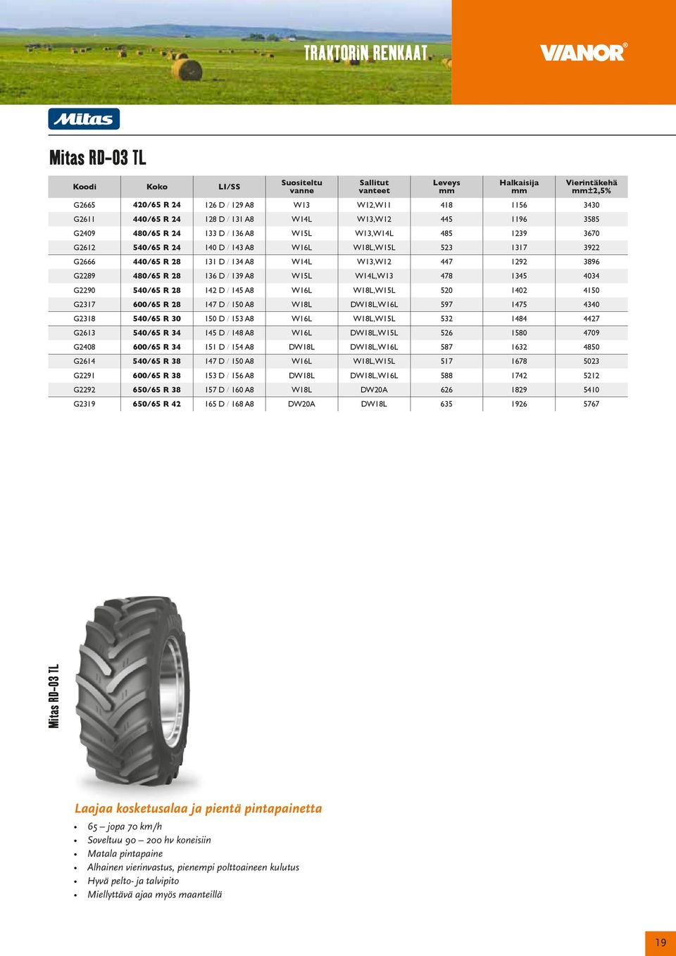 A8 W15L W14L,W13 478 1345 4034 G2290 540/65 R 28 142 D / 145 A8 W16L W18L,W15L 520 1402 4150 G2317 600/65 R 28 147 D / 150 A8 W18L DW18L,W16L 597 1475 4340 G2318 540/65 R 30 150 D / 153 A8 W16L