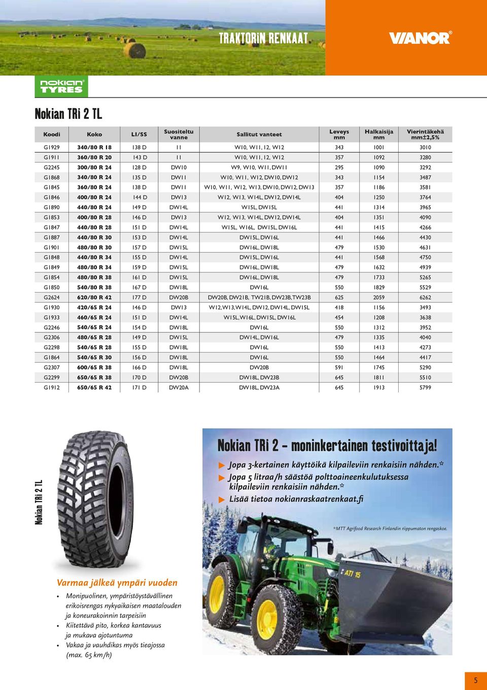 G1846 400/80 R 24 144 D DW13 W12, W13, W14L, DW12, DW14L 404 1250 3764 G1890 440/80 R 24 149 D DW14L W15L, DW15L 441 1314 3965 G1853 400/80 R 28 146 D DW13 W12, W13, W14L, DW12, DW14L 404 1351 4090