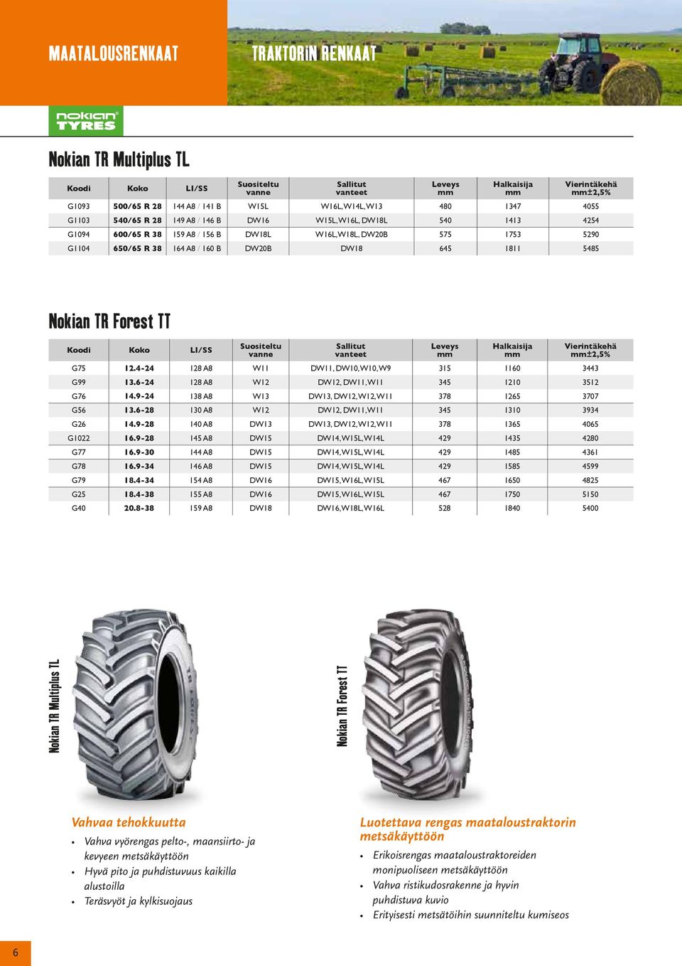 Sallitut ±2,5% G75 12.4-24 128 A8 W11 DW11, DW10, W10, W9 315 1160 3443 G99 13.6-24 128 A8 W12 DW12, DW11, W11 345 1210 3512 G76 14.9-24 138 A8 W13 DW13, DW12, W12, W11 378 1265 3707 G56 13.