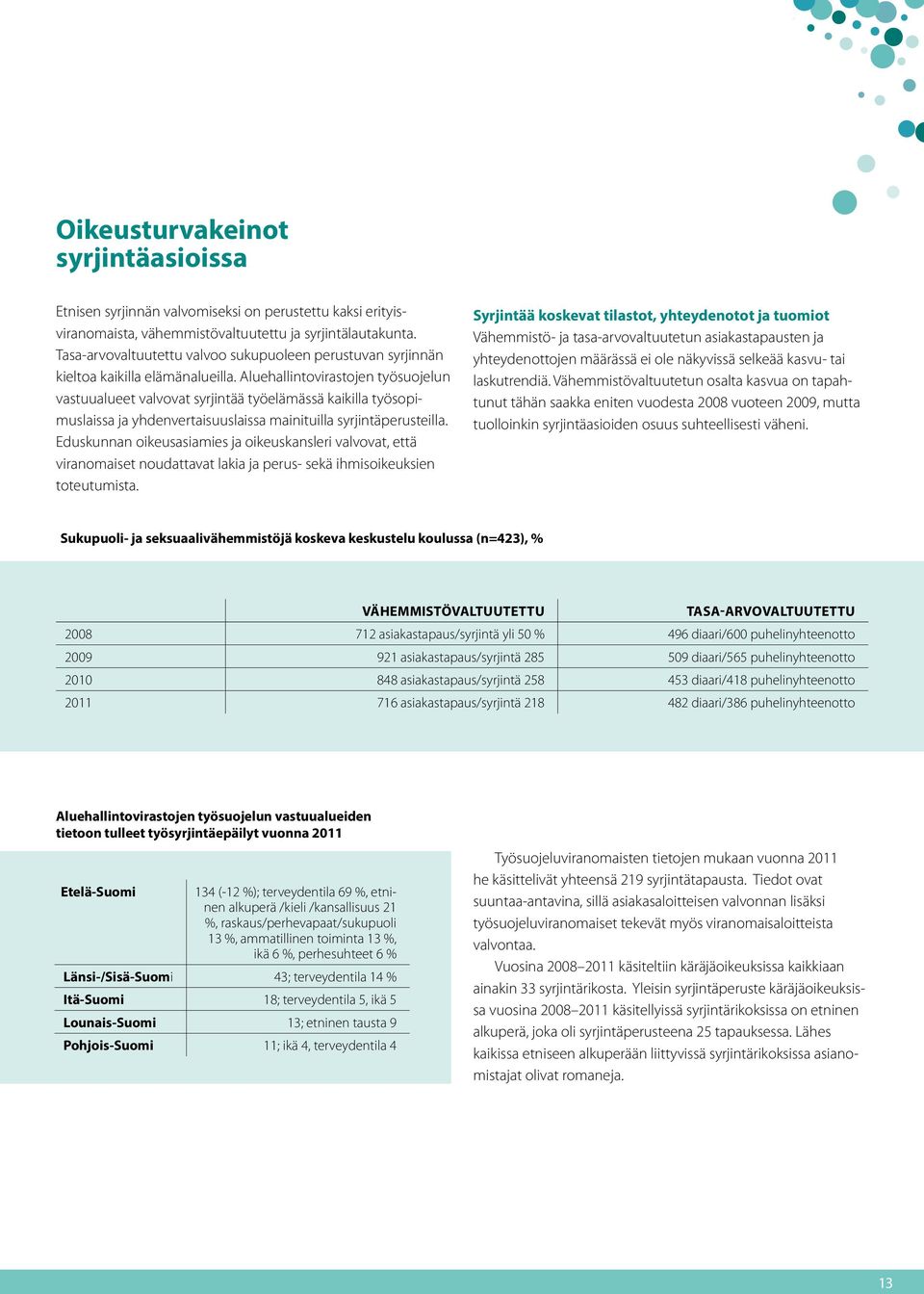 Aluehallintovirastojen työsuojelun vastuualueet valvovat syrjintää työelämässä kaikilla työsopimuslaissa ja yhdenvertaisuuslaissa mainituilla syrjintäperusteilla.