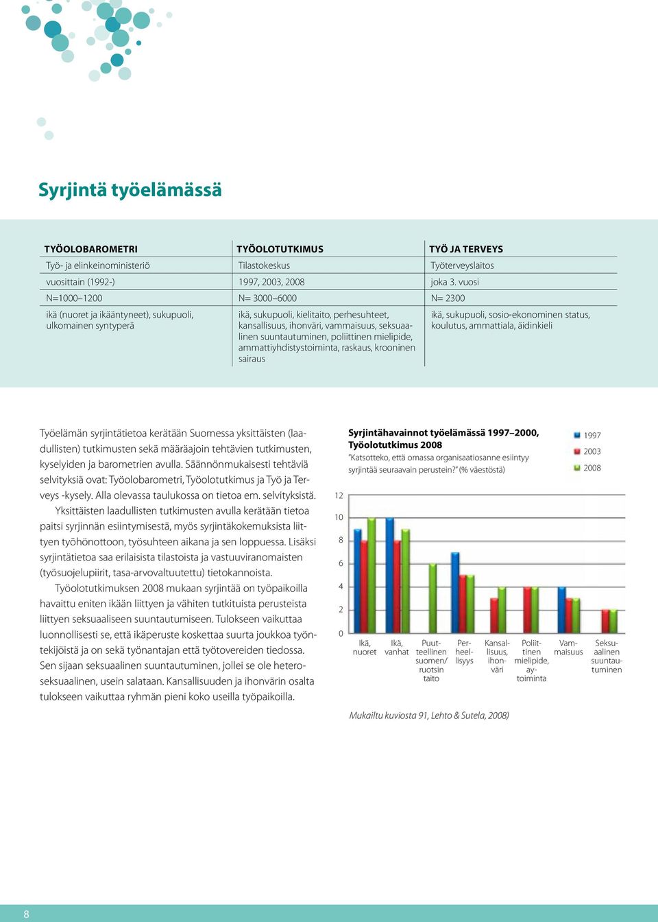 suuntautuminen, poliittinen mielipide, ammattiyhdistystoiminta, raskaus, krooninen sairaus ikä, sukupuoli, sosio-ekonominen status, koulutus, ammattiala, äidinkieli Työelämän syrjintätietoa kerätään