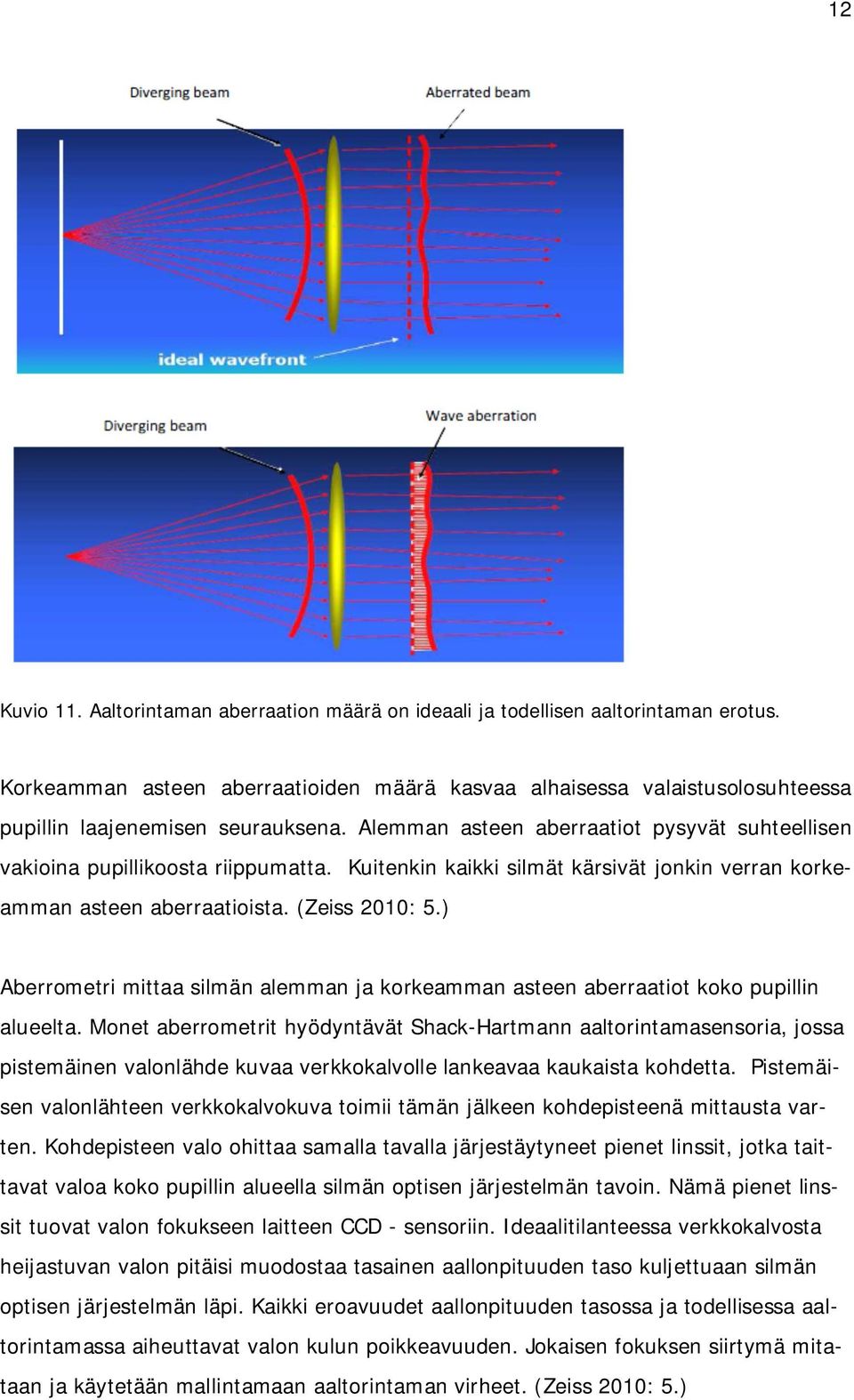 Kuitenkin kaikki silmät kärsivät jonkin verran korkeamman asteen aberraatioista. (Zeiss 2010: 5.) Aberrometri mittaa silmän alemman ja korkeamman asteen aberraatiot koko pupillin alueelta.