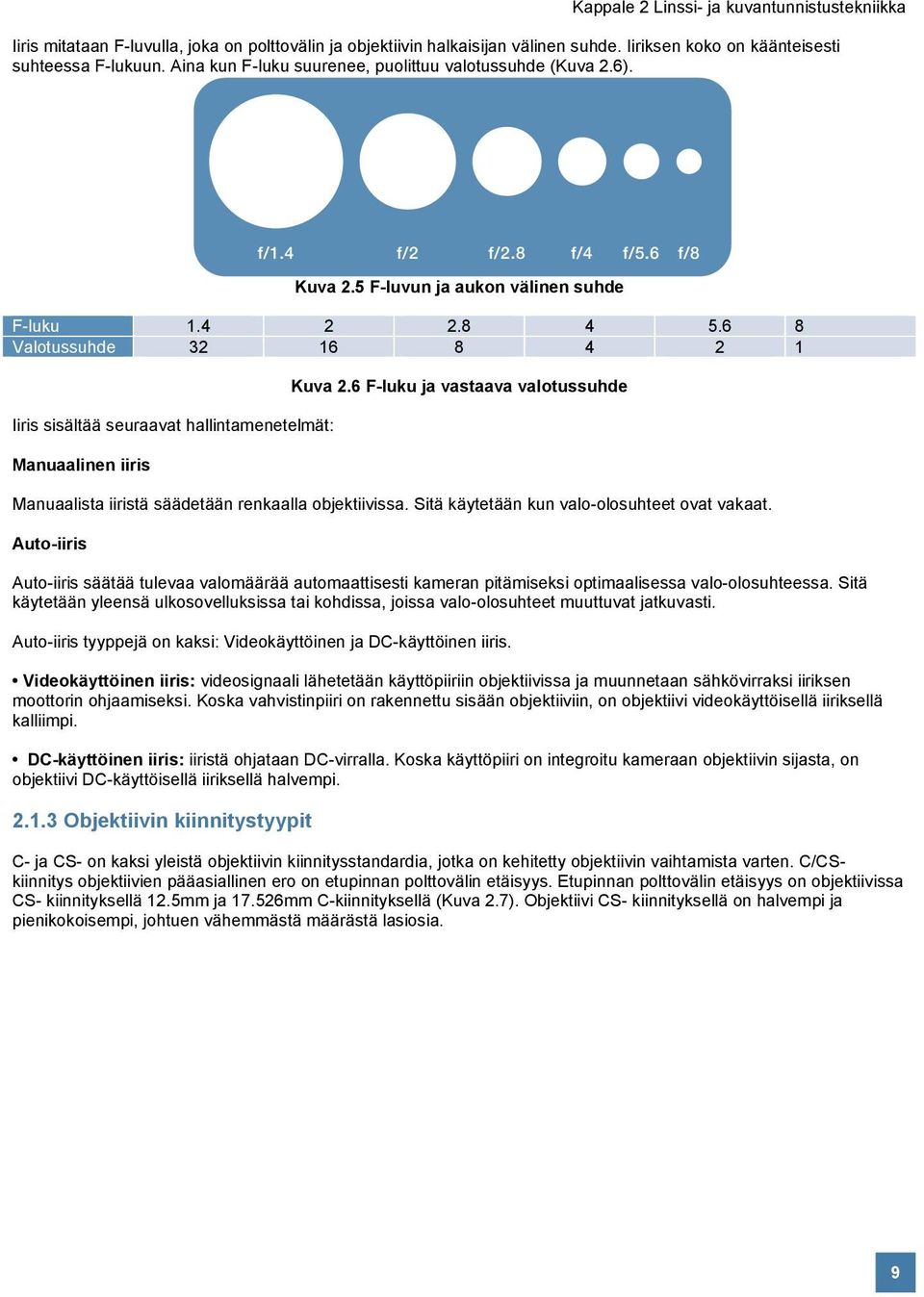 6 8 Valotussuhde 32 16 8 4 2 1 Iiris sisältää seuraavat hallintamenetelmät: Manuaalinen iiris Kuva 2.6 F-luku ja vastaava valotussuhde Manuaalista iiristä säädetään renkaalla objektiivissa.