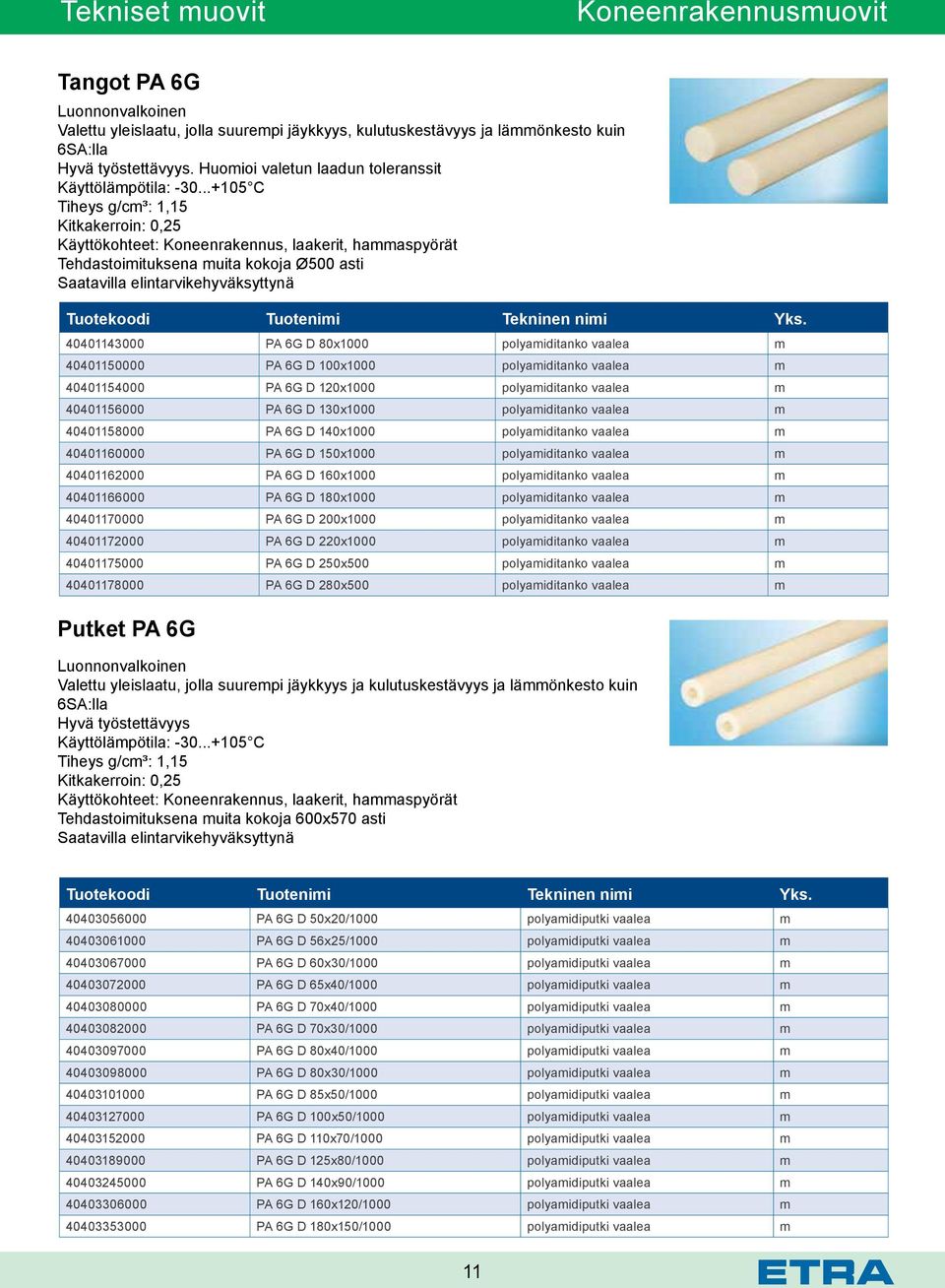 ..+105 C Tiheys g/cm³: 1,15 Kitkakerroin: 0,25 Käyttökohteet: Koneenrakennus, laakerit, hammaspyörät Tehdastoimituksena muita kokoja Ø500 asti Saatavilla elintarvikehyväksyttynä 40401143000 PA 6G D