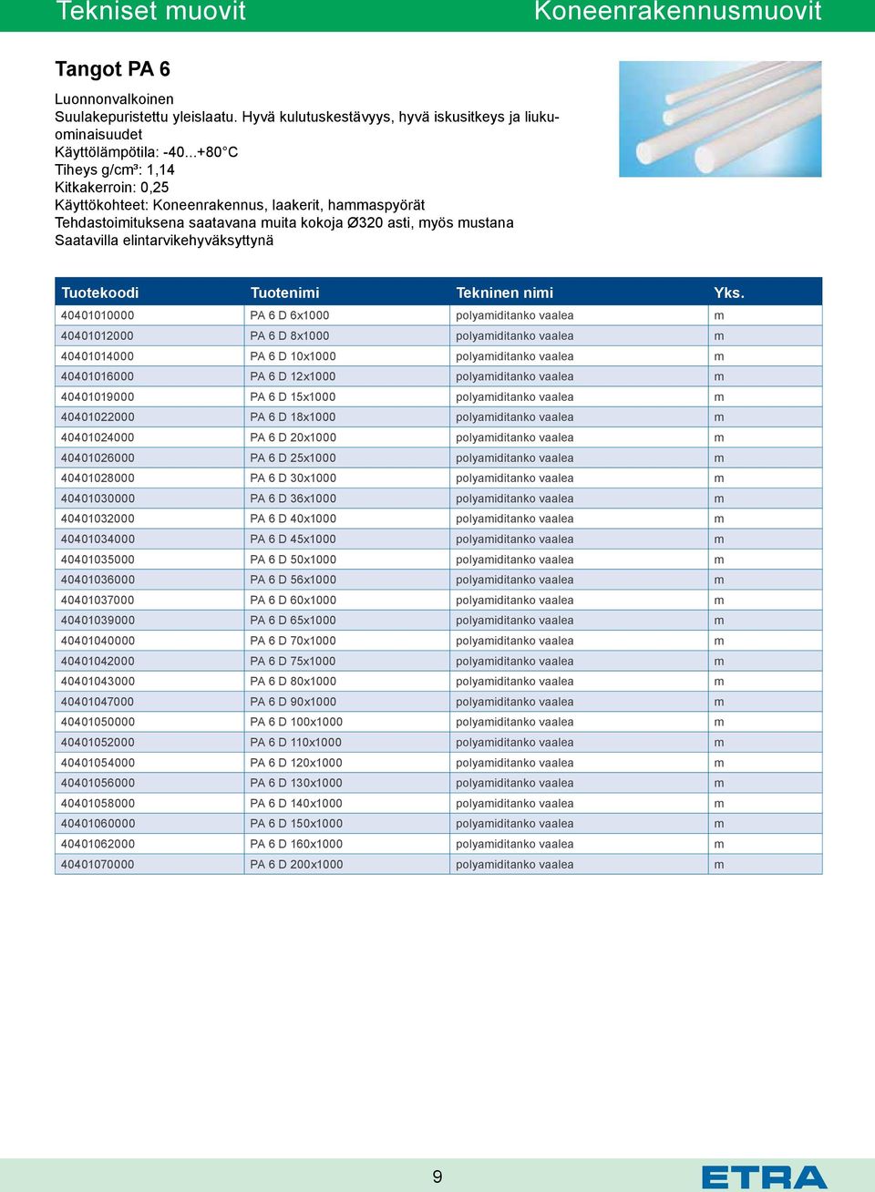 elintarvikehyväksyttynä 40401010000 PA 6 D 6x1000 polyamiditanko vaalea m 40401012000 PA 6 D 8x1000 polyamiditanko vaalea m 40401014000 PA 6 D 10x1000 polyamiditanko vaalea m 40401016000 PA 6 D