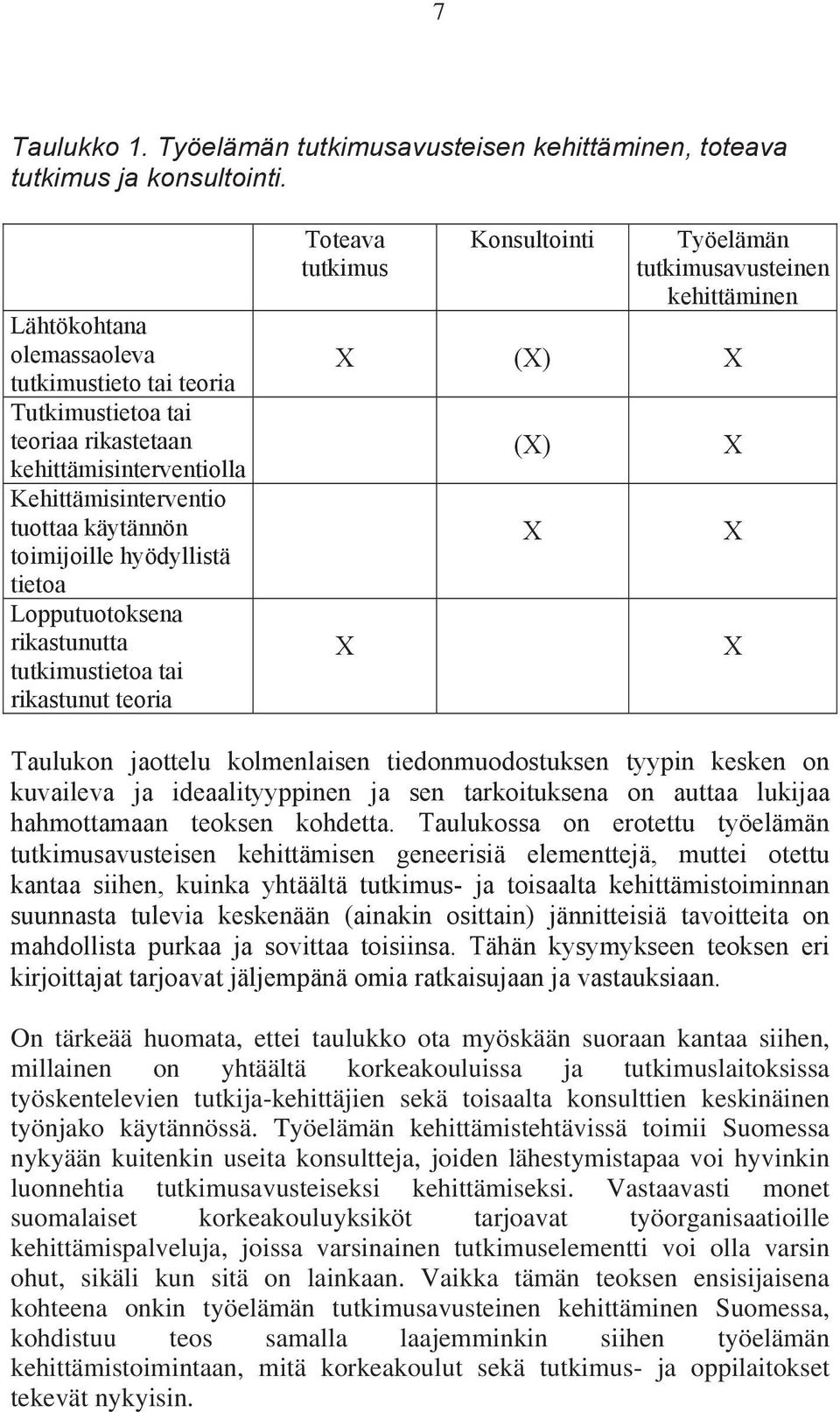 Lopputuotoksena rikastunutta tutkimustietoa tai rikastunut teoria Toteava tutkimus Konsultointi Työelämän tutkimusavusteinen kehittäminen X (X) X X (X) X X X X Taulukon jaottelu kolmenlaisen