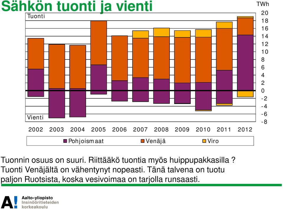 osuus on suuri. Riittääkö tuontia myös huippupakkasilla?