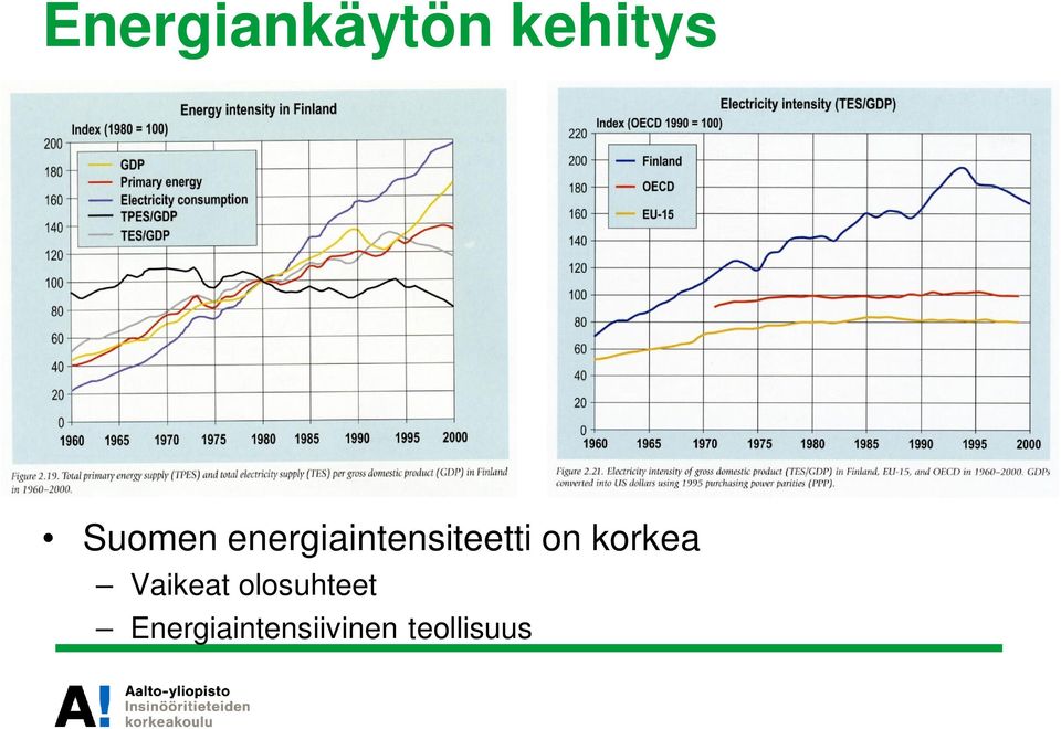 on korkea Vaikeat