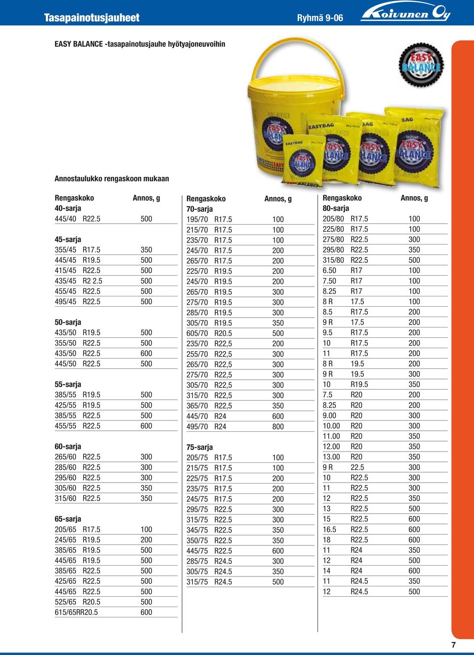 5 500 385/55 R22.5 500 455/55 R22.5 600 60-sarja 265/60 R22.5 300 285/60 R22.5 300 295/60 R22.5 300 305/60 R22.5 350 315/60 R22.5 350 65-sarja 205/65 R17.5 100 245/65 R19.5 200 385/65 R19.