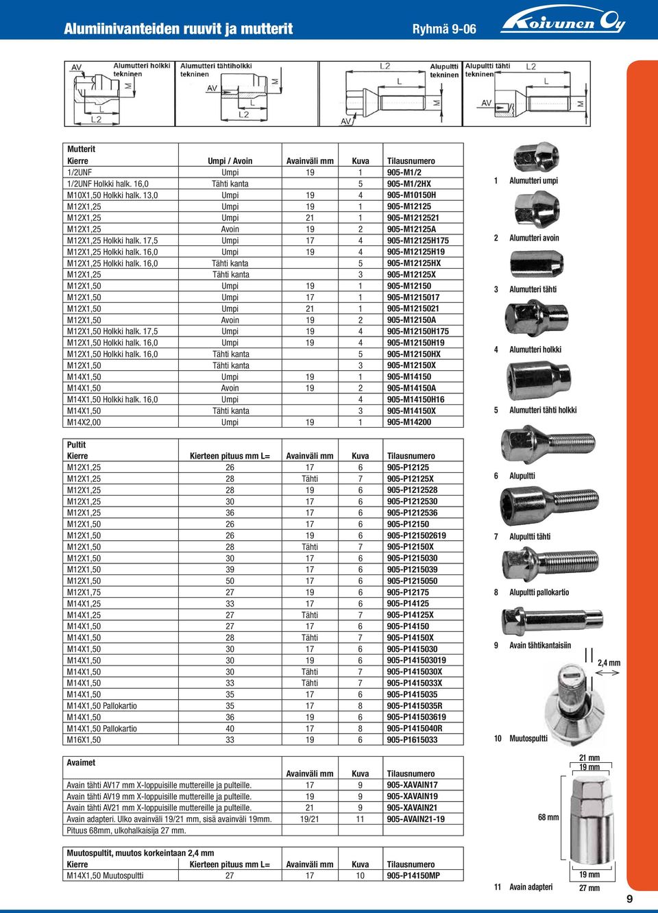 17,5 Umpi 17 4 905-M12125H175 M12X1,25 Holkki halk. 16,0 Umpi 19 4 905-M12125H19 M12X1,25 Holkki halk.