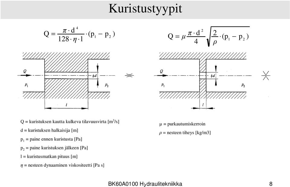 = paine kuristuksen jälkeen [Pa] l = kuristusmatkan pituus [m] = nesteen dynaaminen