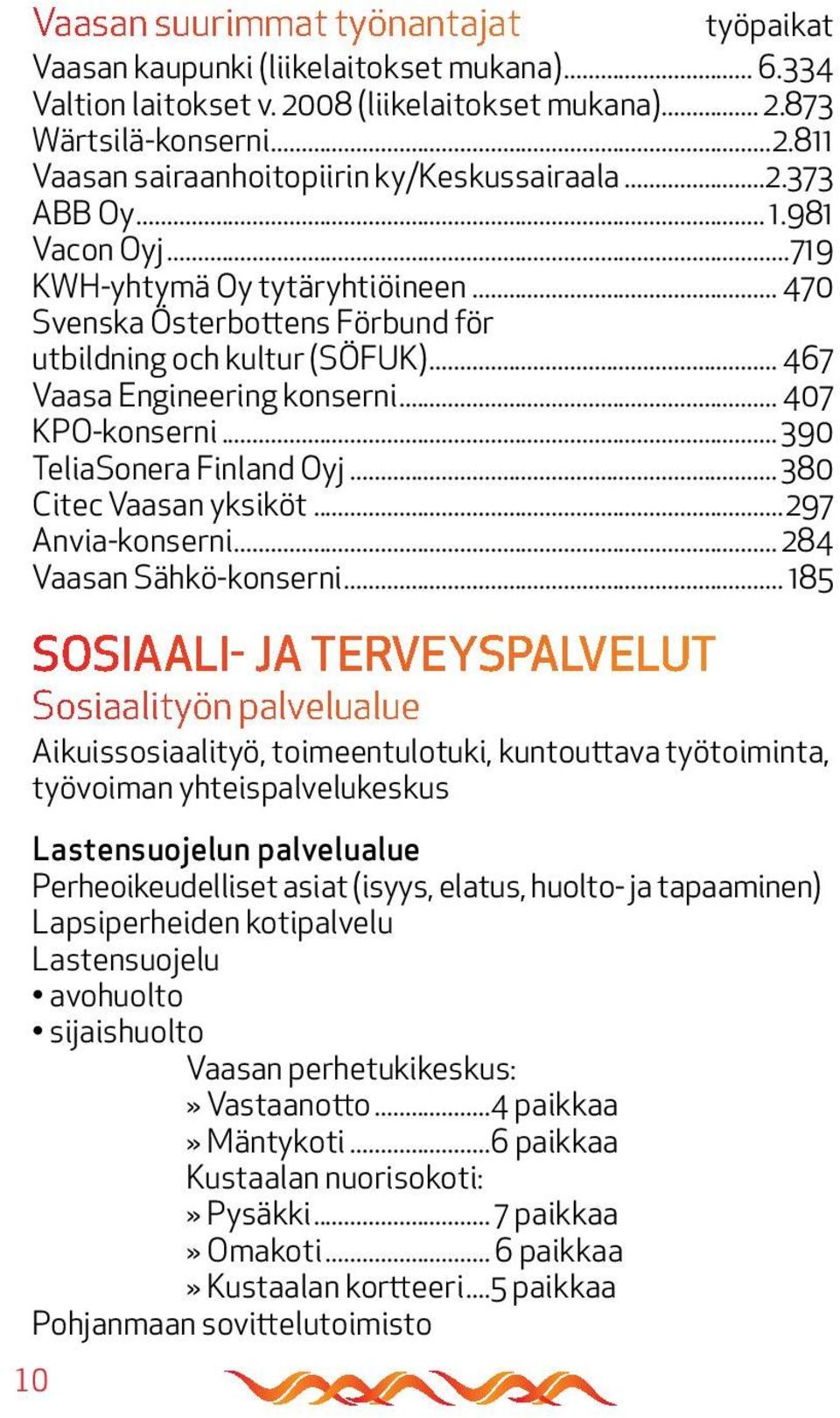 981 Vacon Oyj 719 KWH-yhtymä Oy tytäryhtiöineen 470 Svenska Österbottens Förbund för utbildning och kultur (SÖFUK) 467 Vaasa Engineering konserni 407 KPO-konserni 390 TeliaSonera Finland Oyj 380