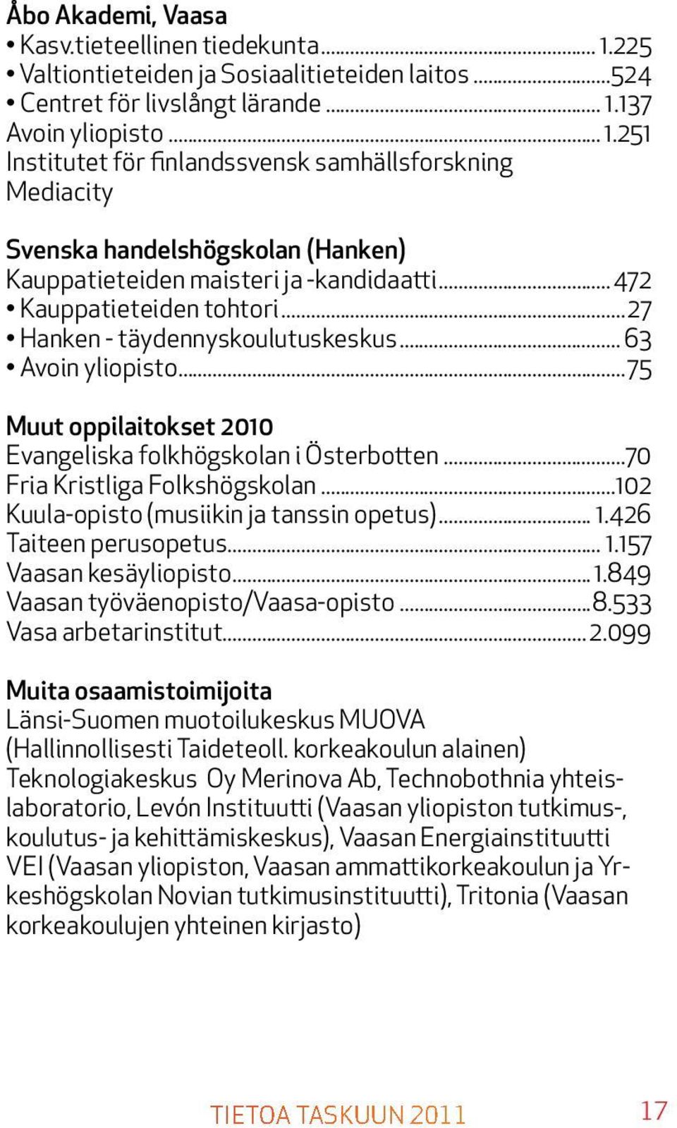 täydennyskoulutuskeskus 63 Avoin yliopisto 75 Muut oppilaitokset 2010 Evangeliska folkhögskolan i Österbotten 70 Fria Kristliga Folkshögskolan 102 Kuula-opisto (musiikin ja tanssin opetus) 1.