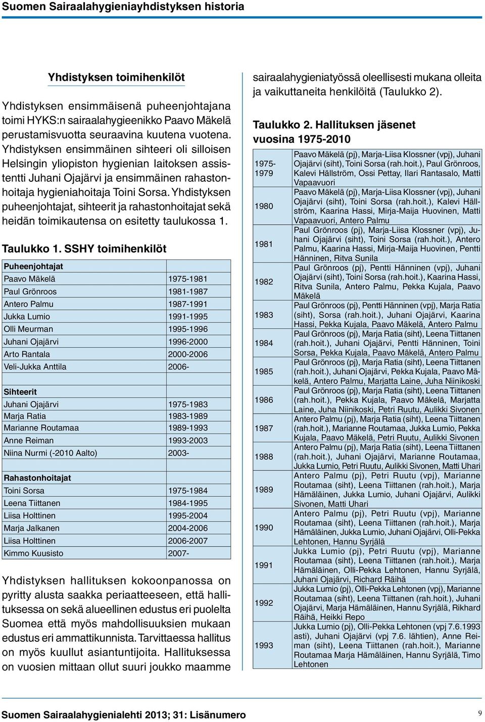 Yhdistyksen puheenjohtajat, sihteerit ja rahastonhoitajat sekä heidän toimikautensa on esitetty taulukossa 1. Taulukko 1.