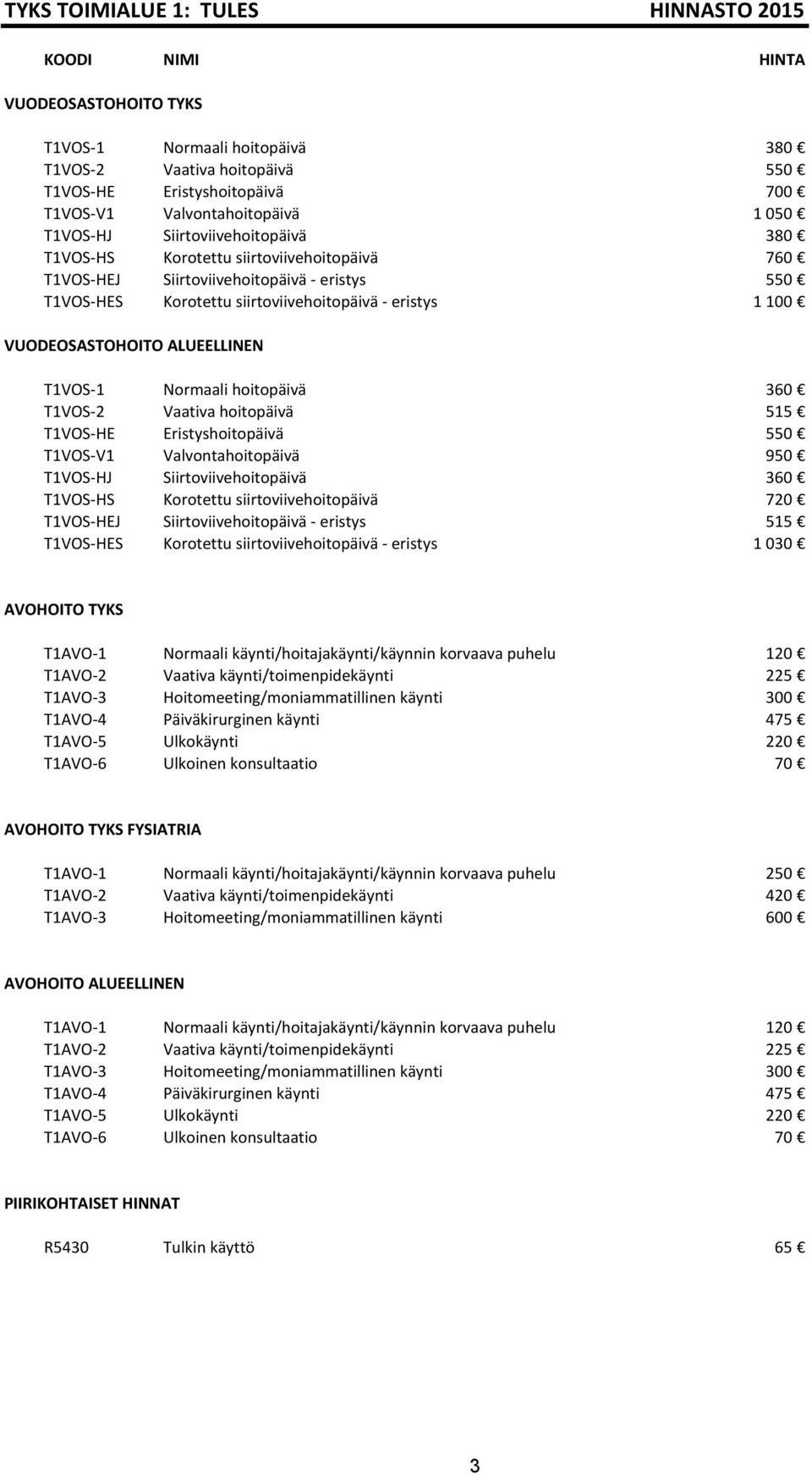 ALUEELLINEN T1VOS-1 Normaali hoitopäivä 360 T1VOS-2 Vaativa hoitopäivä 515 T1VOS-HE Eristyshoitopäivä 550 T1VOS-V1 Valvontahoitopäivä 950 T1VOS-HJ Siirtoviivehoitopäivä 360 T1VOS-HS Korotettu