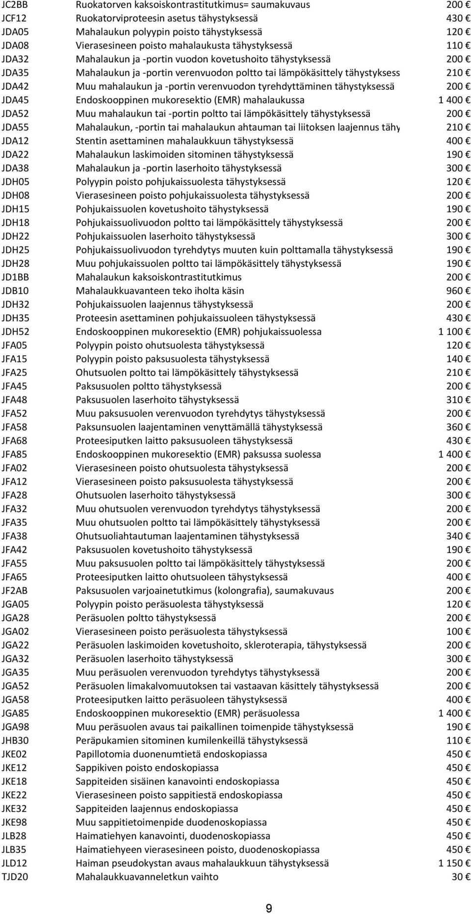 mahalaukun ja -portin verenvuodon tyrehdyttäminen tähystyksessä 200 JDA45 Endoskooppinen mukoresektio (EMR) mahalaukussa 1 400 JDA52 Muu mahalaukun tai -portin poltto tai lämpökäsittely tähystyksessä