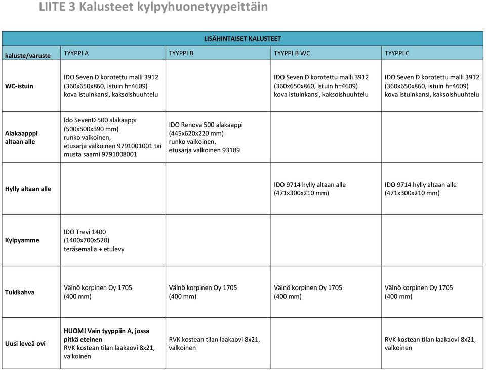 istuinkansi, kaksoishuuhtelu Alakaapppi altaan alle Ido SevenD 500 alakaappi (500x500x390 mm) runko valkoinen, etusarja valkoinen 9791001001 tai musta saarni 9791008001 IDO Renova 500 alakaappi