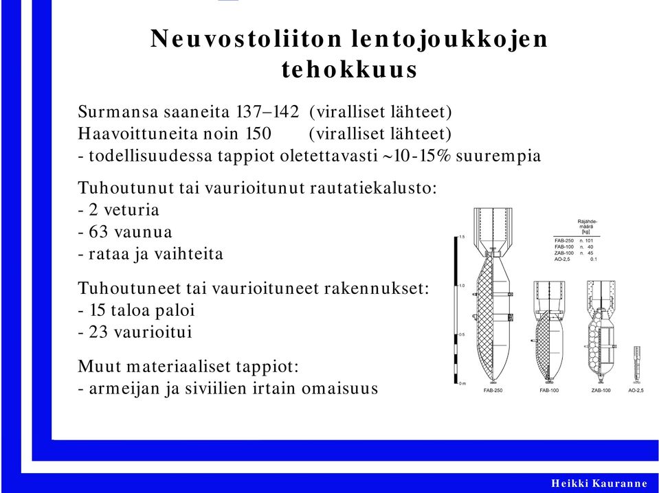 vaurioitunut rautatiekalusto: -2 veturia - 63 vaunua - rataa ja vaihteita Tuhoutuneet tai vaurioituneet