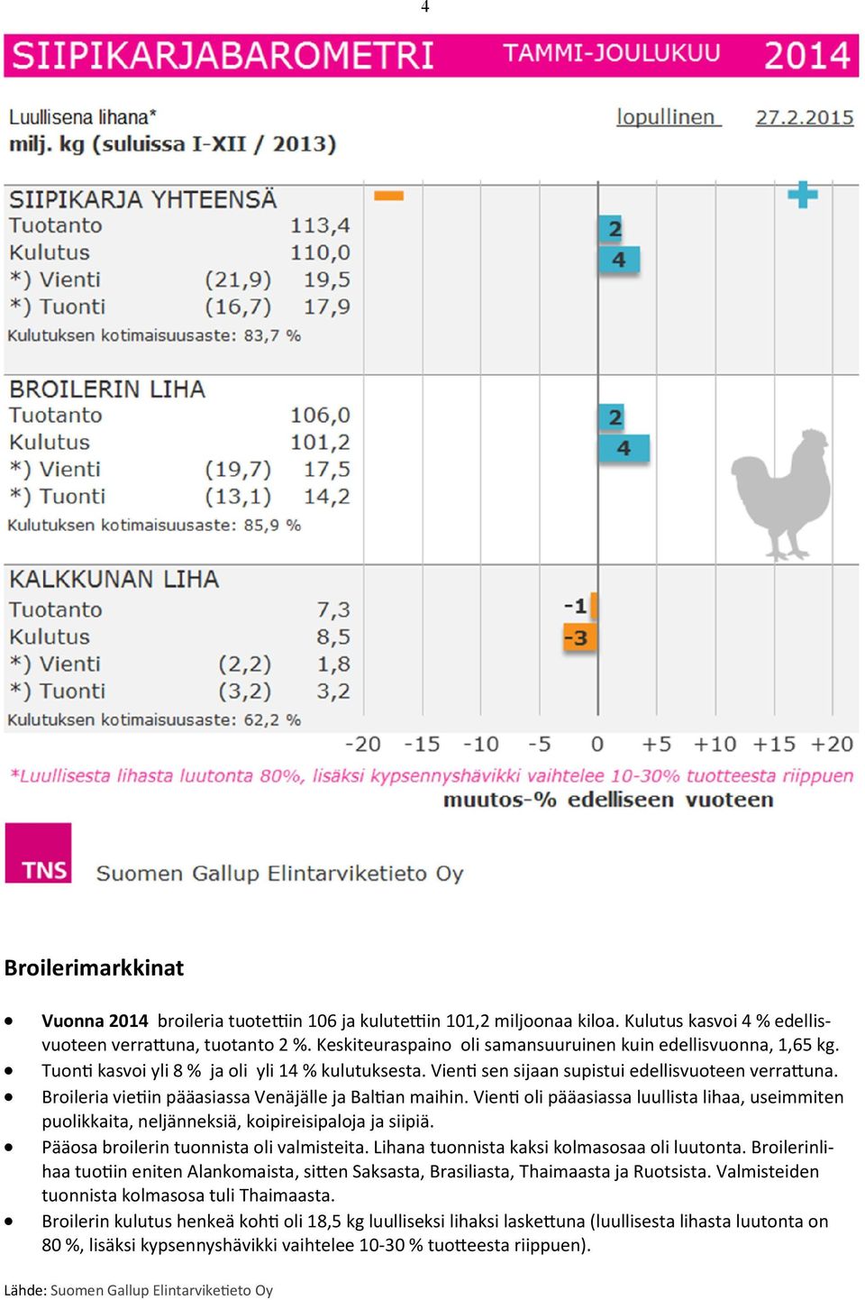 Broileria vietiin pääasiassa Venäjälle ja Baltian maihin. Vienti oli pääasiassa luullista lihaa, useimmiten puolikkaita, neljänneksiä, koipireisipaloja ja siipiä.