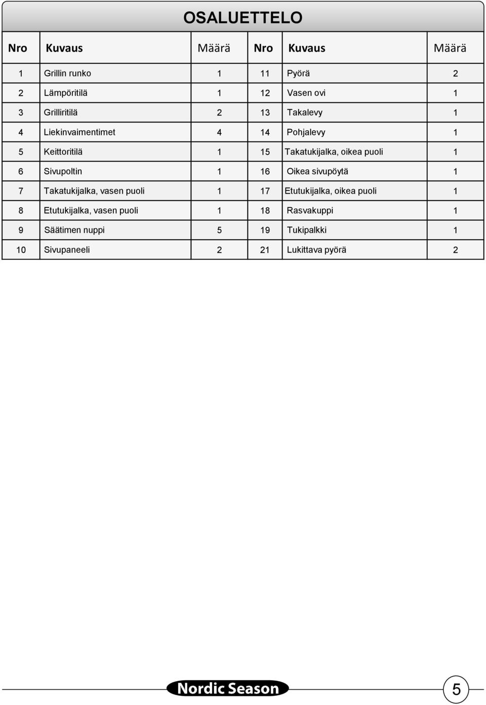 puoli 1 6 Sivupoltin 1 16 Oikea sivupöytä 1 7 Takatukijalka, vasen puoli 1 17 Etutukijalka, oikea puoli 1 8