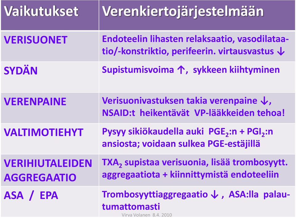 tehoa!