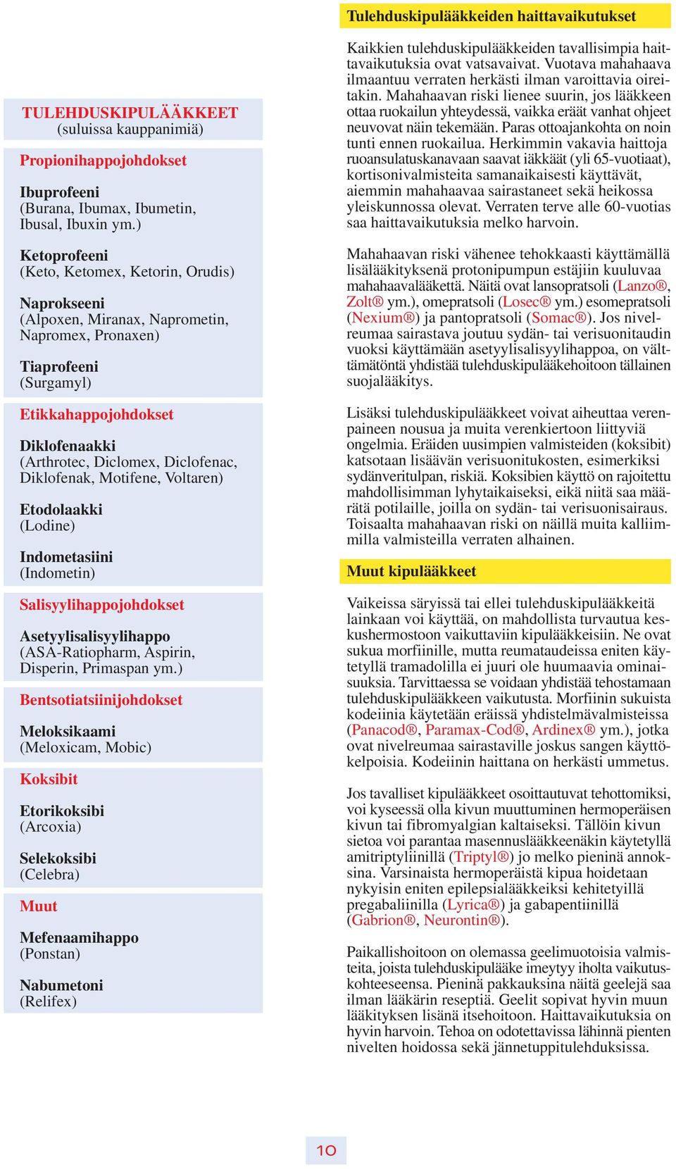 Diclofenac, Diklofenak, Motifene, Voltaren) Etodolaakki (Lodine) Indometasiini (Indometin) Salisyylihappojohdokset Asetyylisalisyylihappo (ASA-Ratiopharm, Aspirin, Disperin, Primaspan ym.