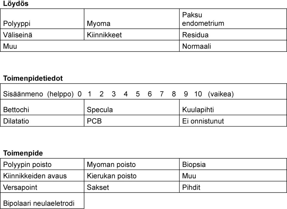 Kuulapihti Dilatatio PCB Ei onnistunut Toimenpide Polyypin poisto Myoman poisto