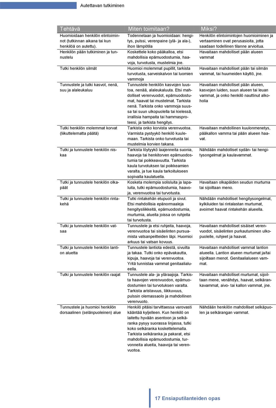 niskaa Tutki ja tunnustele henkilön olkapäät Tutki ja tunnustele henkilön rintakehä Tutki ja tunnustele henkilön vatsaa Tutki ja tunnustele henkilön lantion aluetta Tutki ja tunnustele henkilön