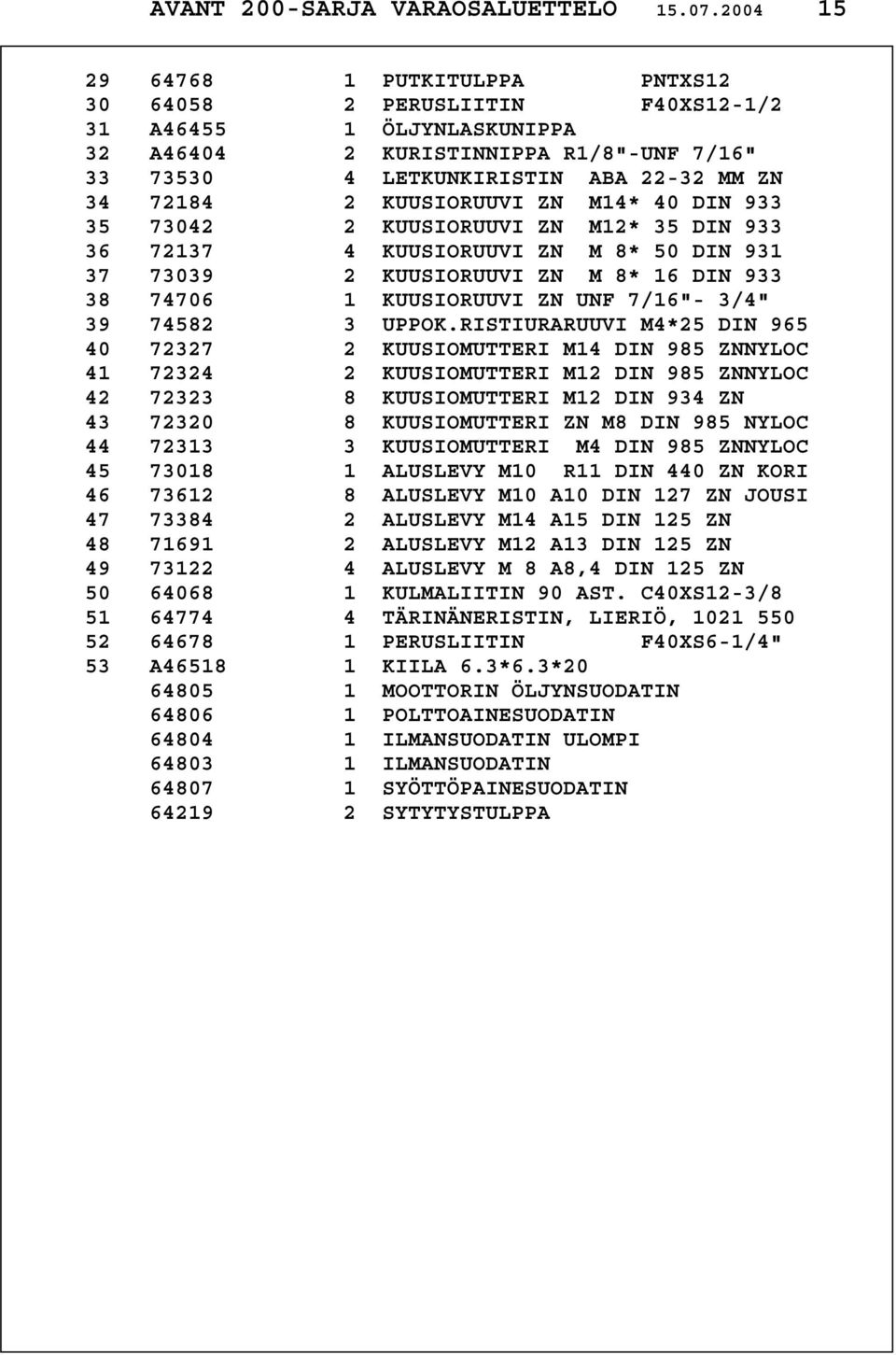 KUUSIORUUVI ZN M14* 40 DIN 933 35 73042 2 KUUSIORUUVI ZN M12* 35 DIN 933 36 72137 4 KUUSIORUUVI ZN M 8* 50 DIN 931 37 73039 2 KUUSIORUUVI ZN M 8* 16 DIN 933 38 74706 1 KUUSIORUUVI ZN UNF 7/16"- 3/4"