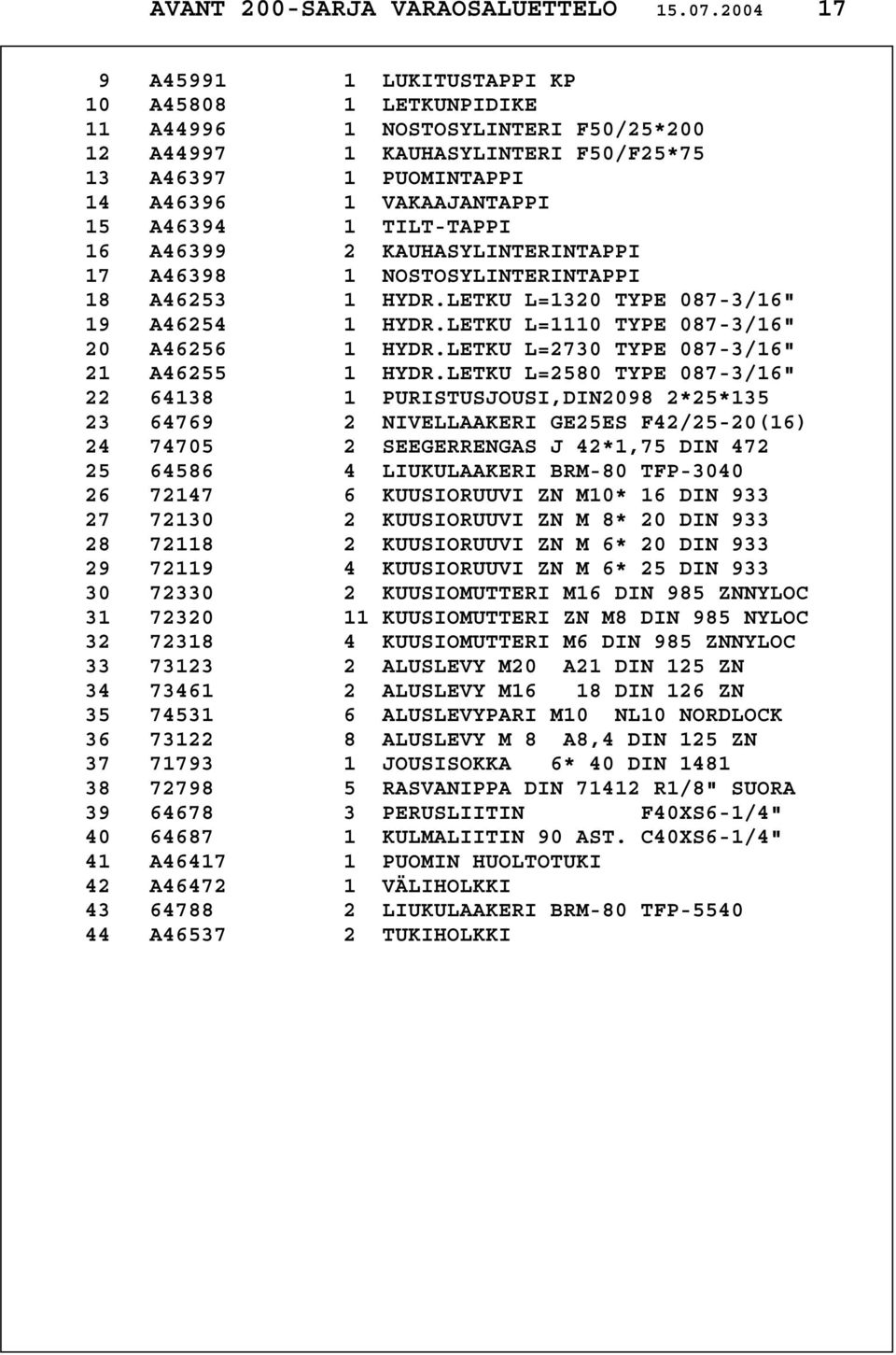 TILT-TAPPI 16 A46399 2 KAUHASYLINTERINTAPPI 17 A46398 1 NOSTOSYLINTERINTAPPI 18 A46253 1 HYDR.LETKU L=1320 TYPE 087-3/16" 19 A46254 1 HYDR.LETKU L=1110 TYPE 087-3/16" 20 A46256 1 HYDR.