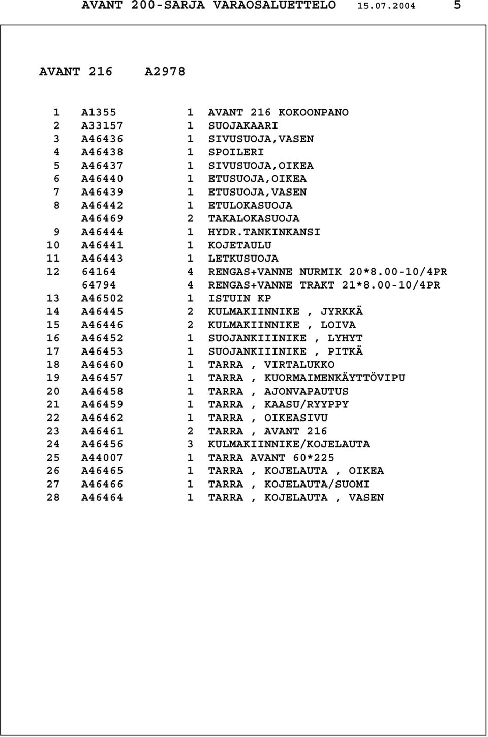 ETUSUOJA,VASEN 8 A46442 1 ETULOKASUOJA A46469 2 TAKALOKASUOJA 9 A46444 1 HYDR.TANKINKANSI 10 A46441 1 KOJETAULU 11 A46443 1 LETKUSUOJA 12 64164 4 RENGAS+VANNE NURMIK 20*8.